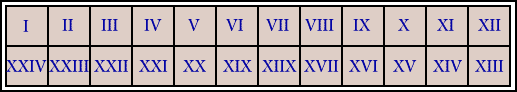reproduction of the shape of the roman duodecim scripta