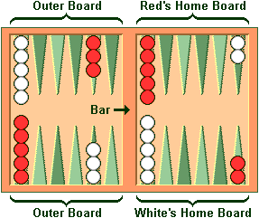 setup of backgammon game